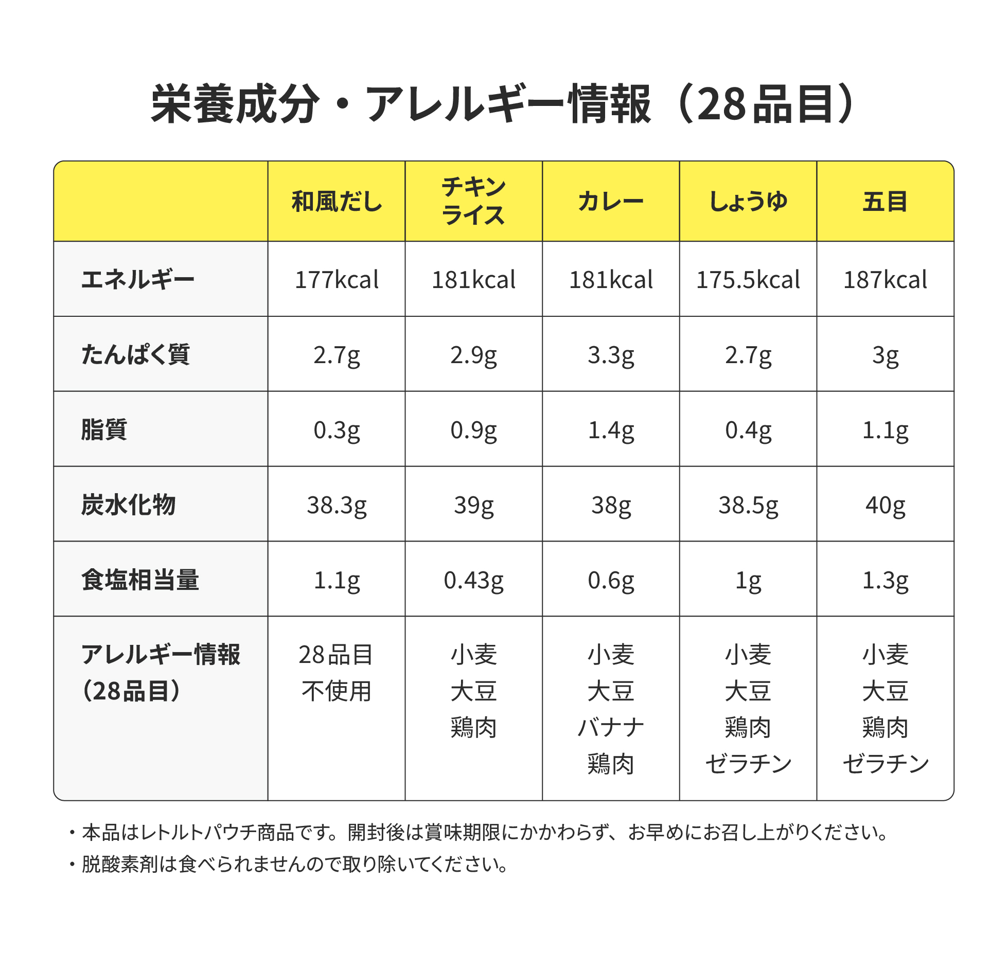 水のいらないおにぎり